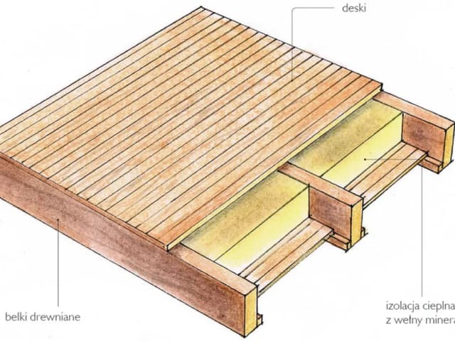 Jaka grubość wełny na strop drewniany? Sprawdź, aby uniknąć błędów