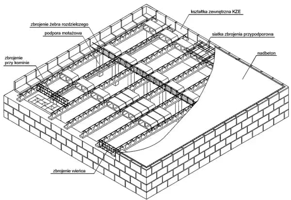 Jaką grubość stropu lanego wybrać, aby uniknąć problemów budowlanych?