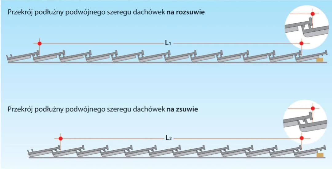Jak rozmierzyć dachówkę, aby uniknąć błędów i oszczędzić czas