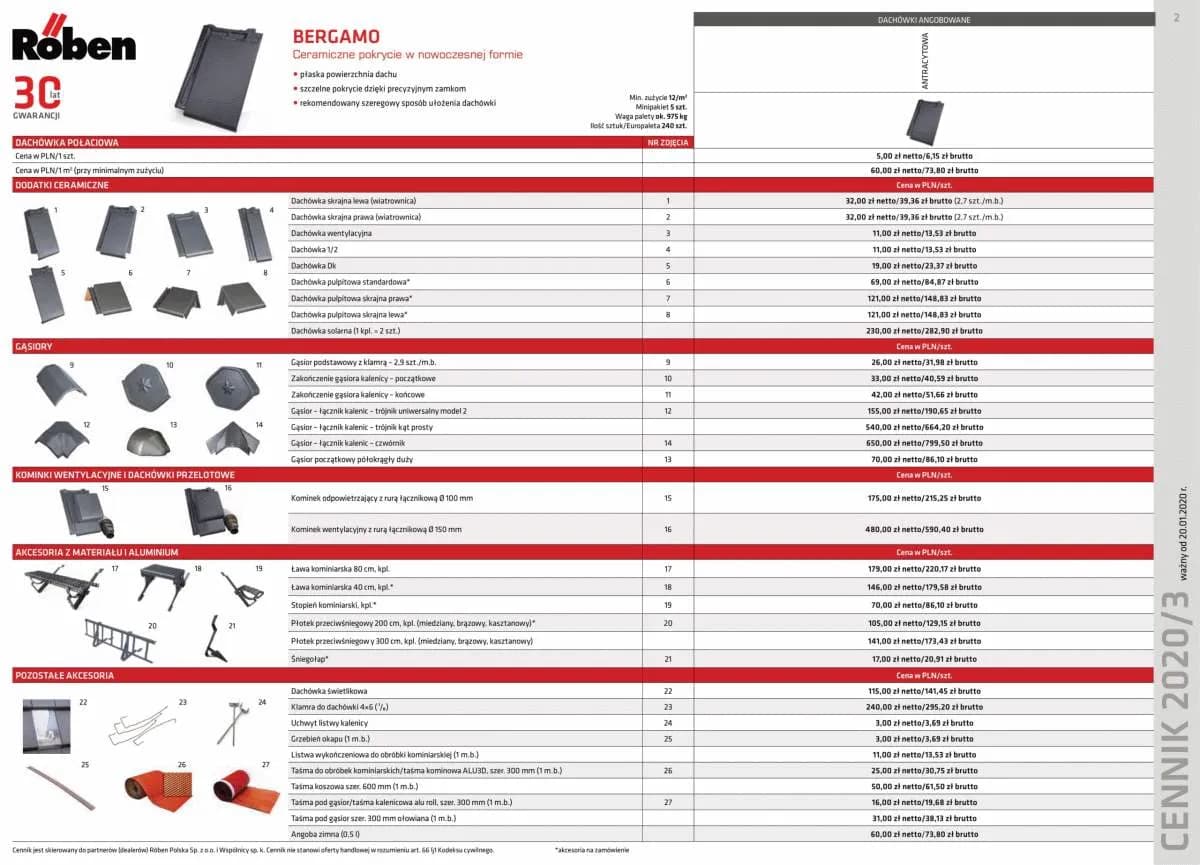 Ile dachówki röben potrzebujesz na m2? Sprawdź, by uniknąć błędów