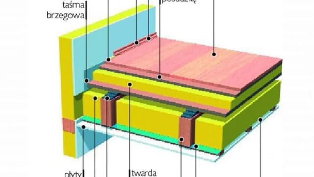 Jak wyciszyć strop drewniany: skuteczne metody na hałas w domu