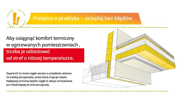 Ile styropianu na strop nad parterem? Odpowiednia grubość dla izolacji